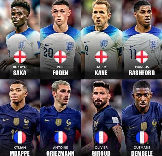 2026世界杯对战情况法国vs英格兰姆巴佩对凯恩焦点对决解析