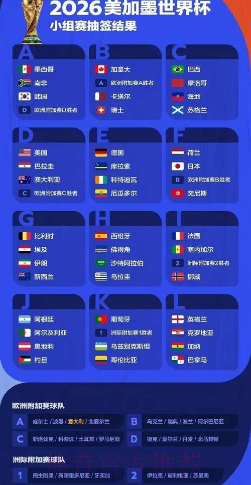 2026世界杯赛事数据全面分析